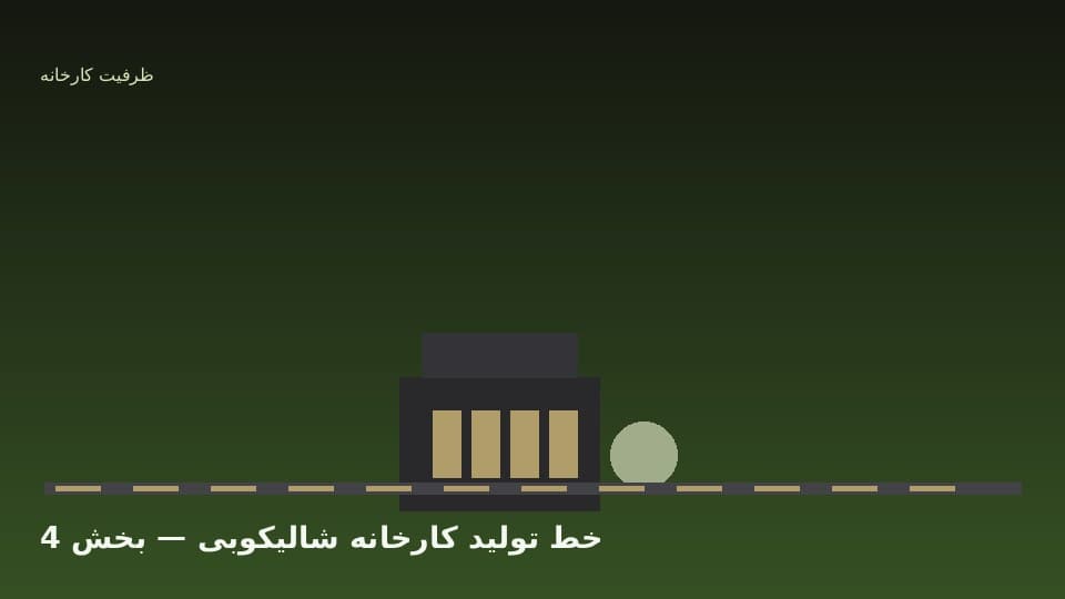 ظرفیت، سرمایهگذاری و بازگشت هزینه